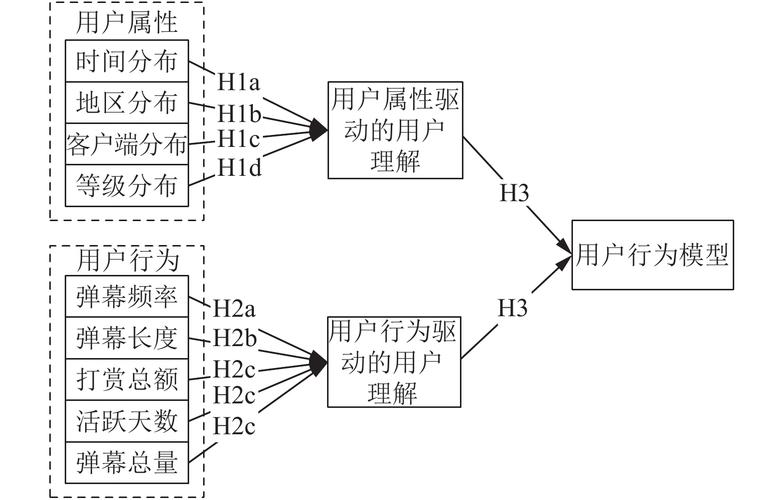 弹幕网站研究_使用DCS实现视频直播弹幕和社交网站评论的功能