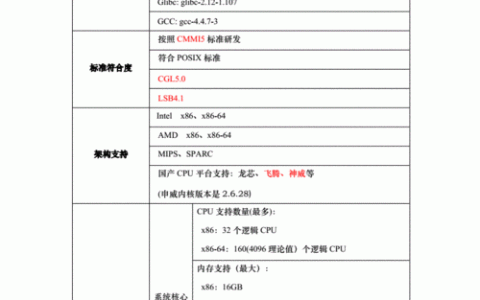 服务器技术指标_技术指标