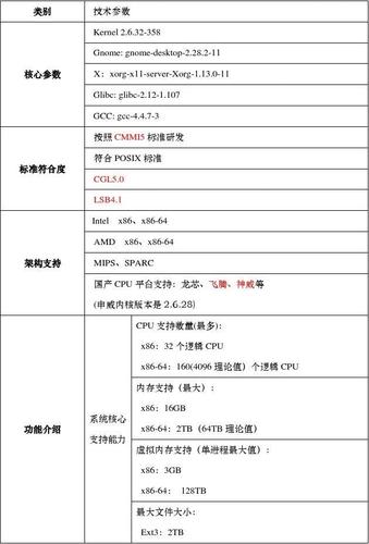 服务器技术指标_技术指标