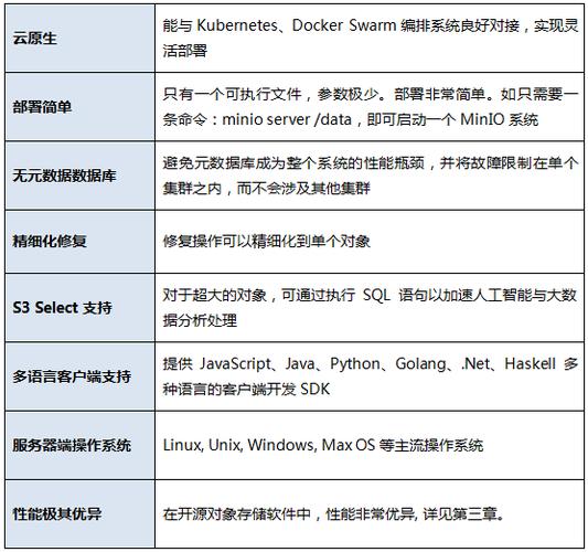 对象存储功能特性列表_功能特性
