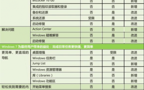 对象存储功能特性列表_功能特性