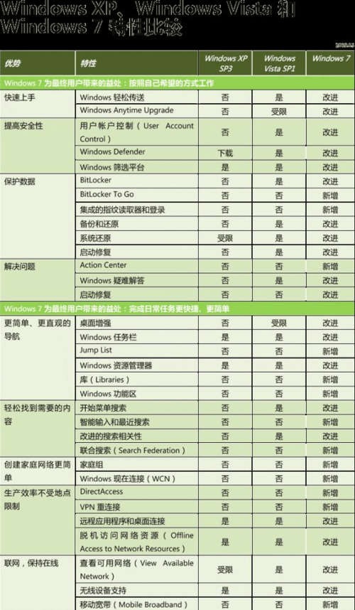 对象存储功能特性列表_功能特性