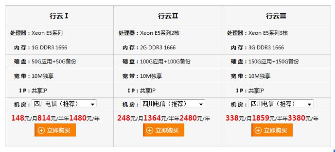 服务器云租用_计费项