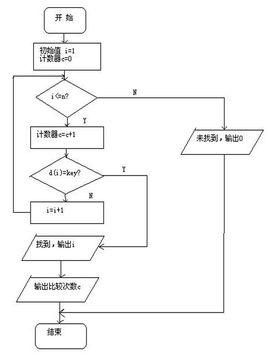 大数据 字符串查找算法_查找算法
