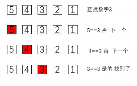 大数据 字符串查找算法_查找算法