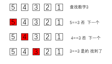 大数据 字符串查找算法_查找算法