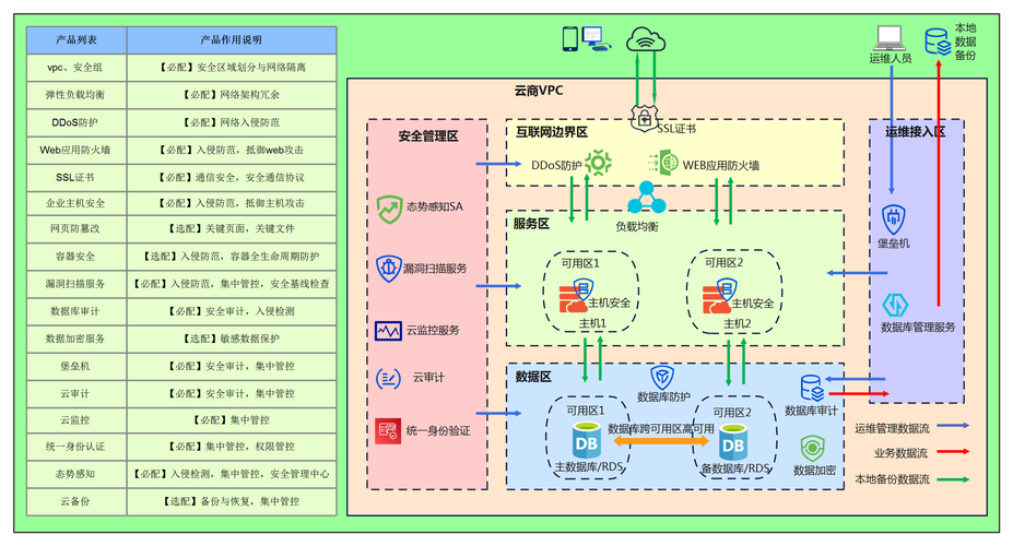 等保2.0 工控_Huawei Cloud EulerOS 2.0等保2.0三级版镜像概述