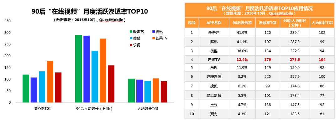 大数据90后工作解读_代码解读