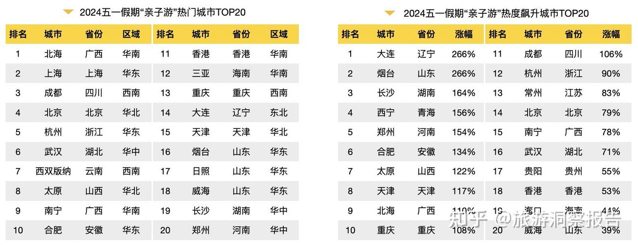 大数据90后工作解读_代码解读