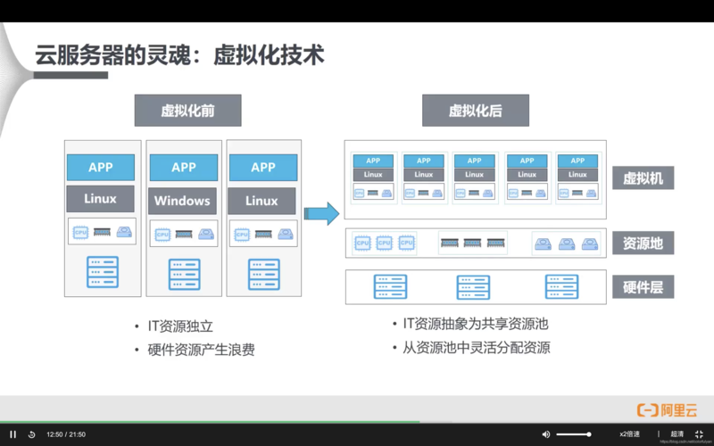 ECS安全组优先级_设置安全组