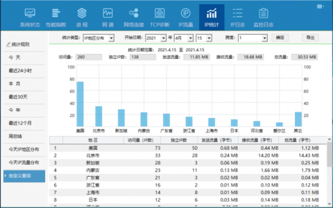 ECS统计IP_ECS.EIP
