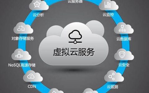 搭建vps售卖_什么是云耀云服务器？