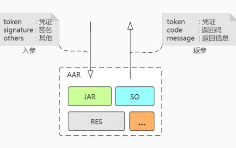 对象存储多段相关接口_多段相关接口(Go SDK)