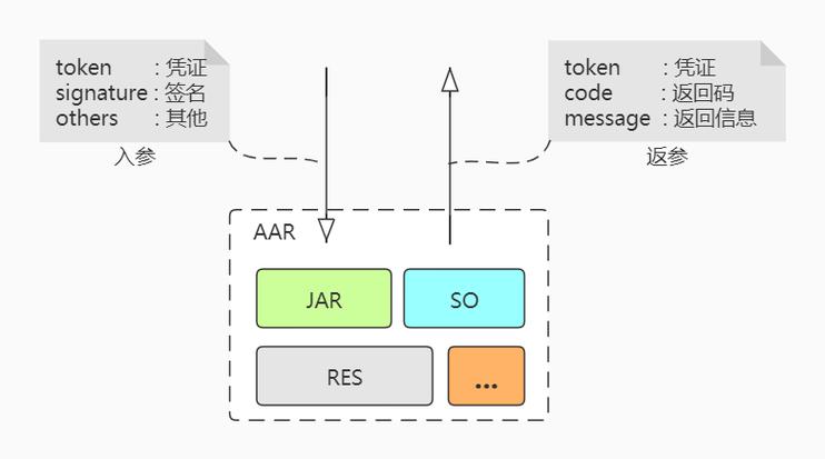 对象存储多段相关接口_多段相关接口(Go SDK)