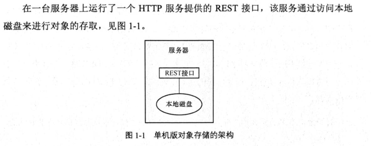 对象存储多段相关接口_多段相关接口(Go SDK)