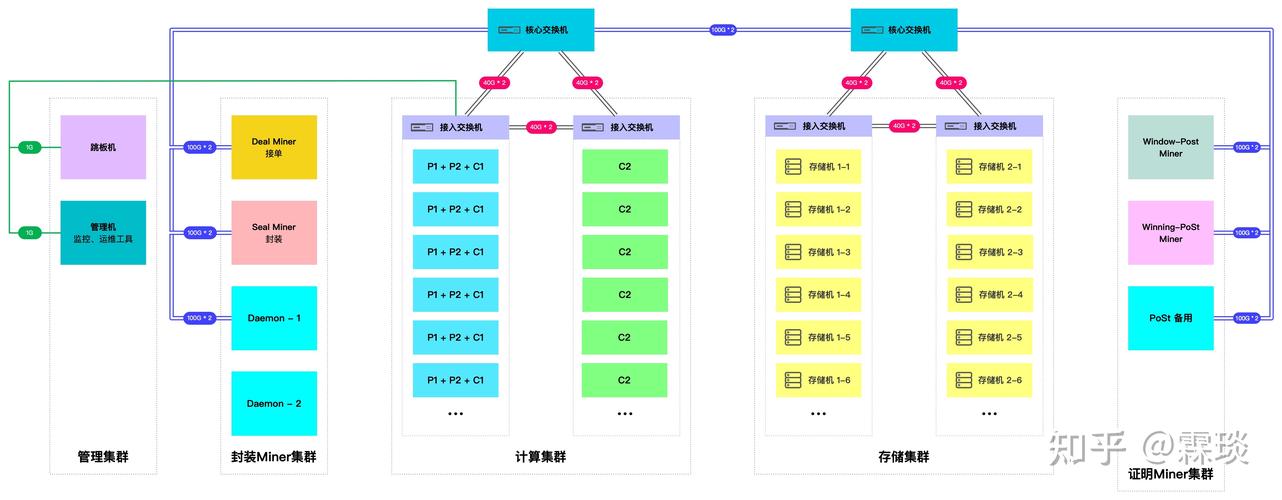 搭建网站硬件要求_硬件要求