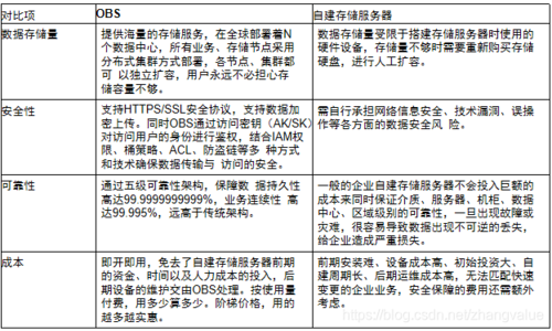 对象存储OBS多版本对象权限_多版本对象权限