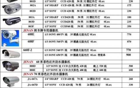 大数据套件价格_视觉套件