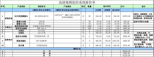 大数据套件价格_视觉套件