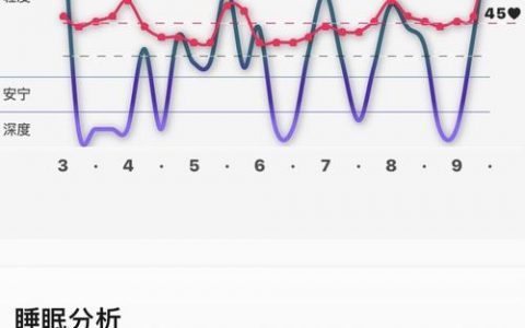 ecs休眠状态_查询休眠状态