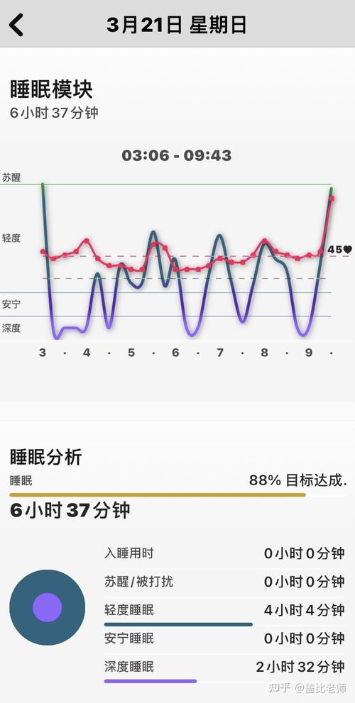 ecs休眠状态_查询休眠状态