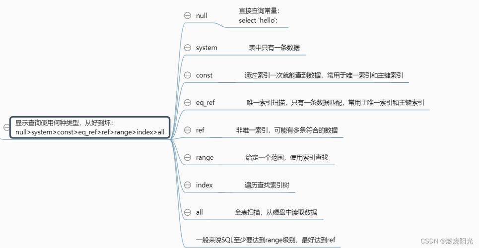 explain的用法_基本用法