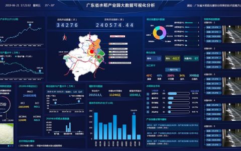 大数据分析视频_大数据分析