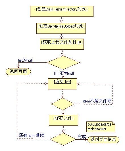 esc上传文件方式_通过API方式上传简单文件