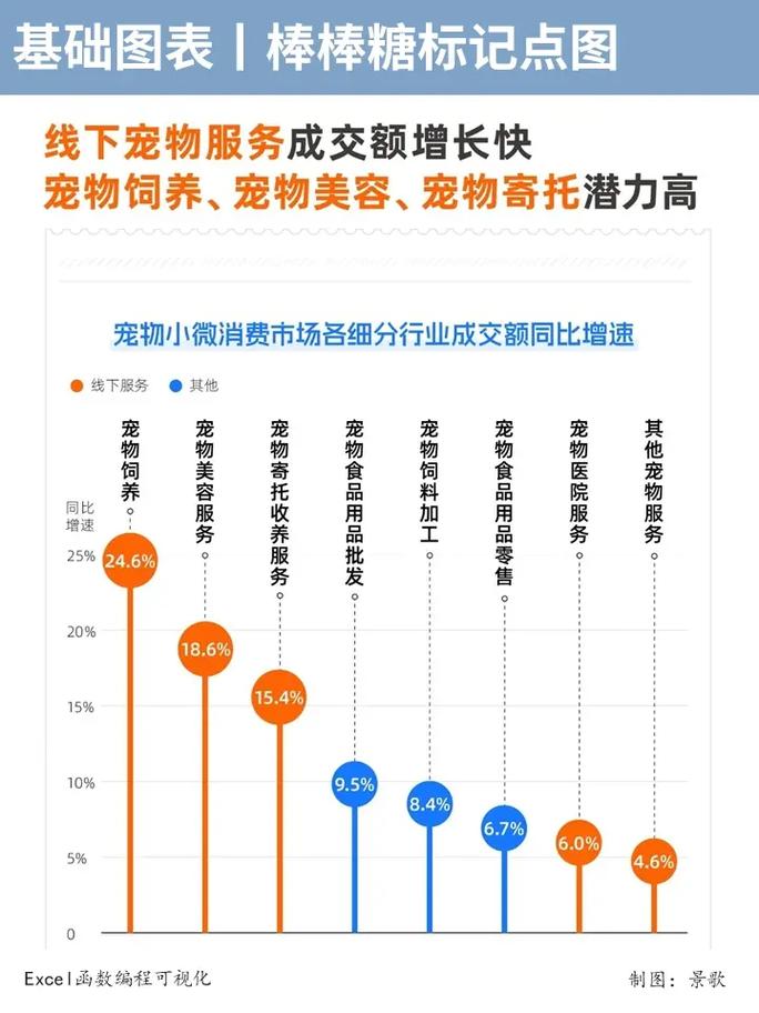 Excel计算公式大全_宠物大全