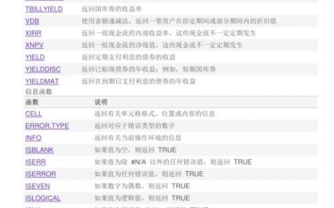 Excel计算公式大全_宠物大全