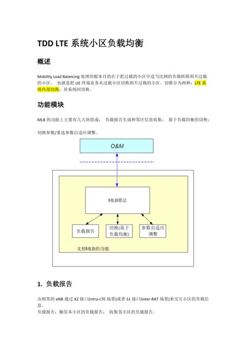 弹性负载均衡入门概述_入门概述
