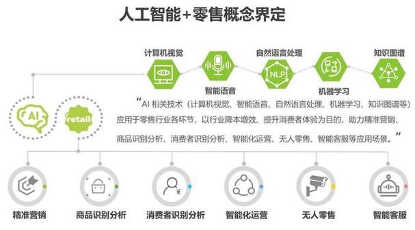 电商评论违规内容过滤应用_应用场景