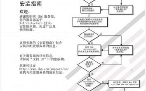 服务器用引导盘装系统_连接器用户指南