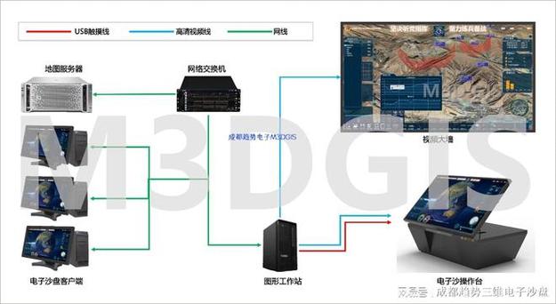 服务器用引导盘装系统_连接器用户指南