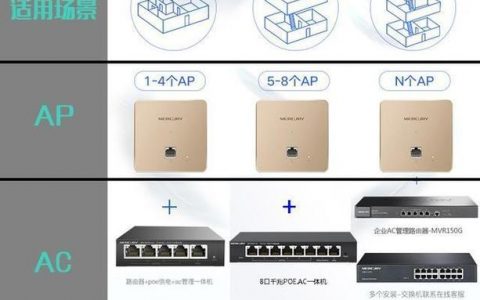 独立服务器和云服务器_独立AC和Fit AP