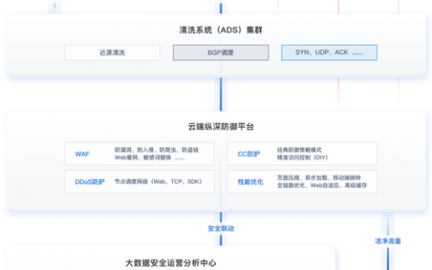 二级域名加速cdn_功能咨询