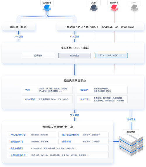 二级域名加速cdn_功能咨询