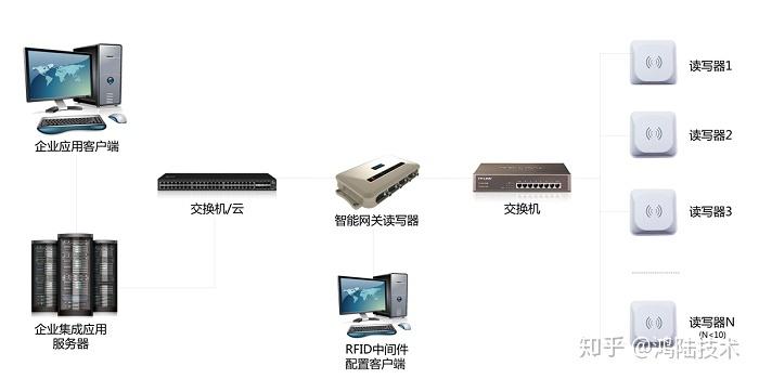 中间件服务器的作用是什么
