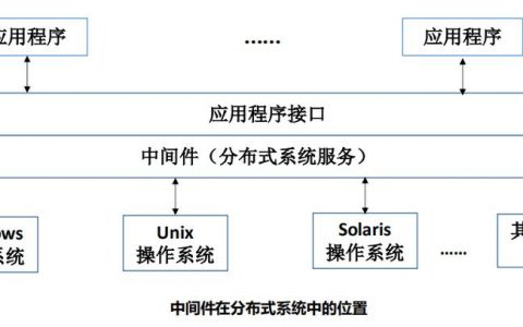 中间件服务器的作用是什么