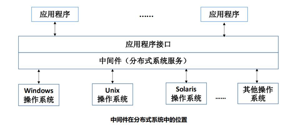 中间件服务器的作用是什么