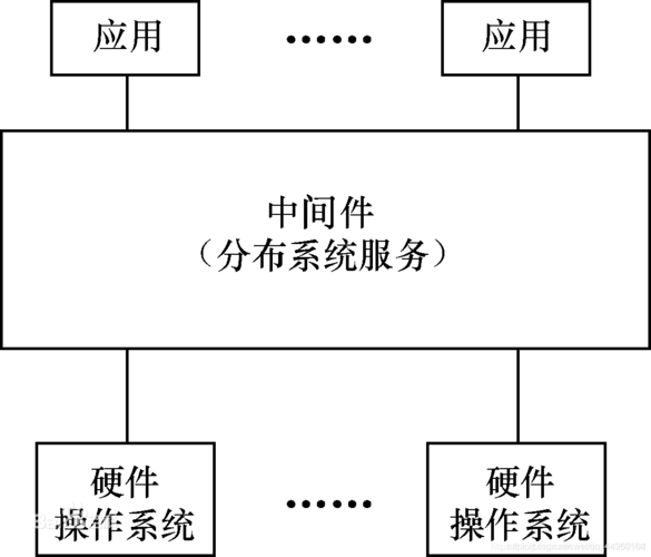 中间件服务器的作用是什么