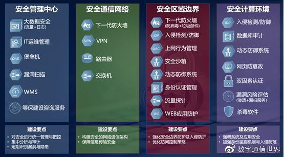 等保2.0 移动互联安全_购买等保安全