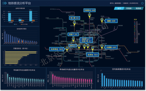 地铁客流分析_多区域客流分析技能