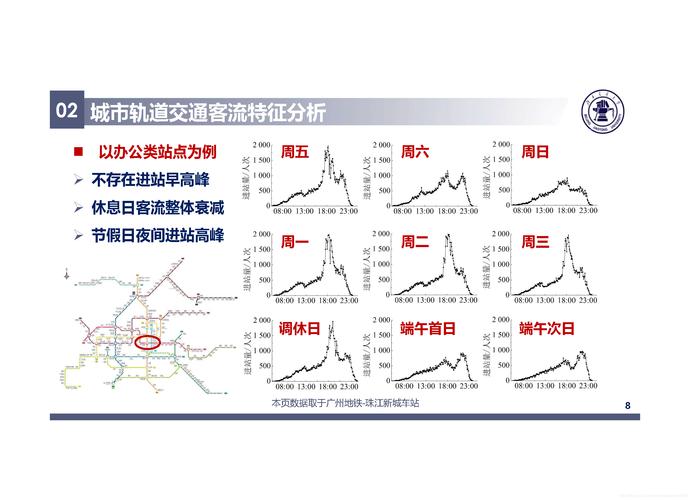 地铁客流分析_多区域客流分析技能