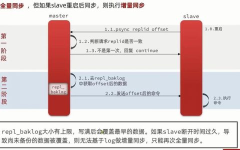 分布式缓存查询_设置分布式缓存