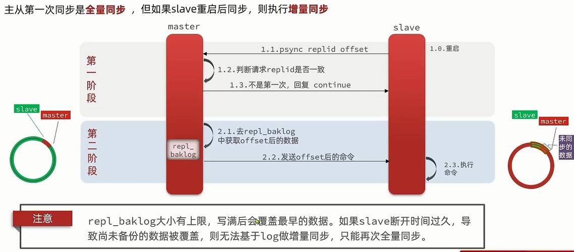 分布式缓存查询_设置分布式缓存