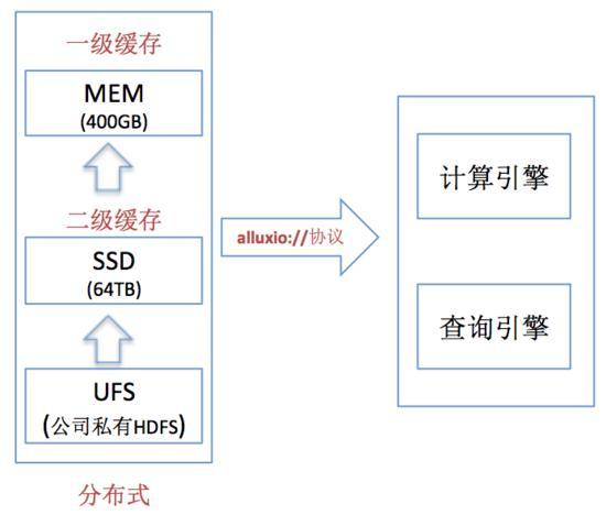 分布式缓存查询_设置分布式缓存