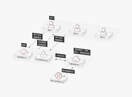 flash 网站欣赏_哪些类型的网站适合使用OBS进行静态网站托管？