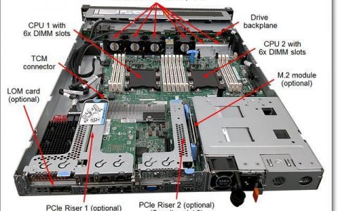 一个服务器的组成需要什么