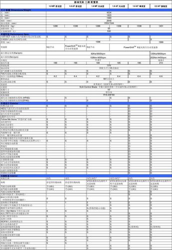 ecs503配置_配置